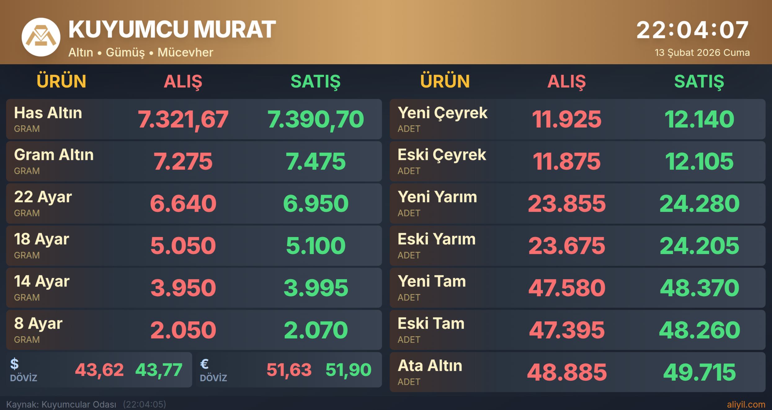 Kuyumcu Fiyat Ekranı